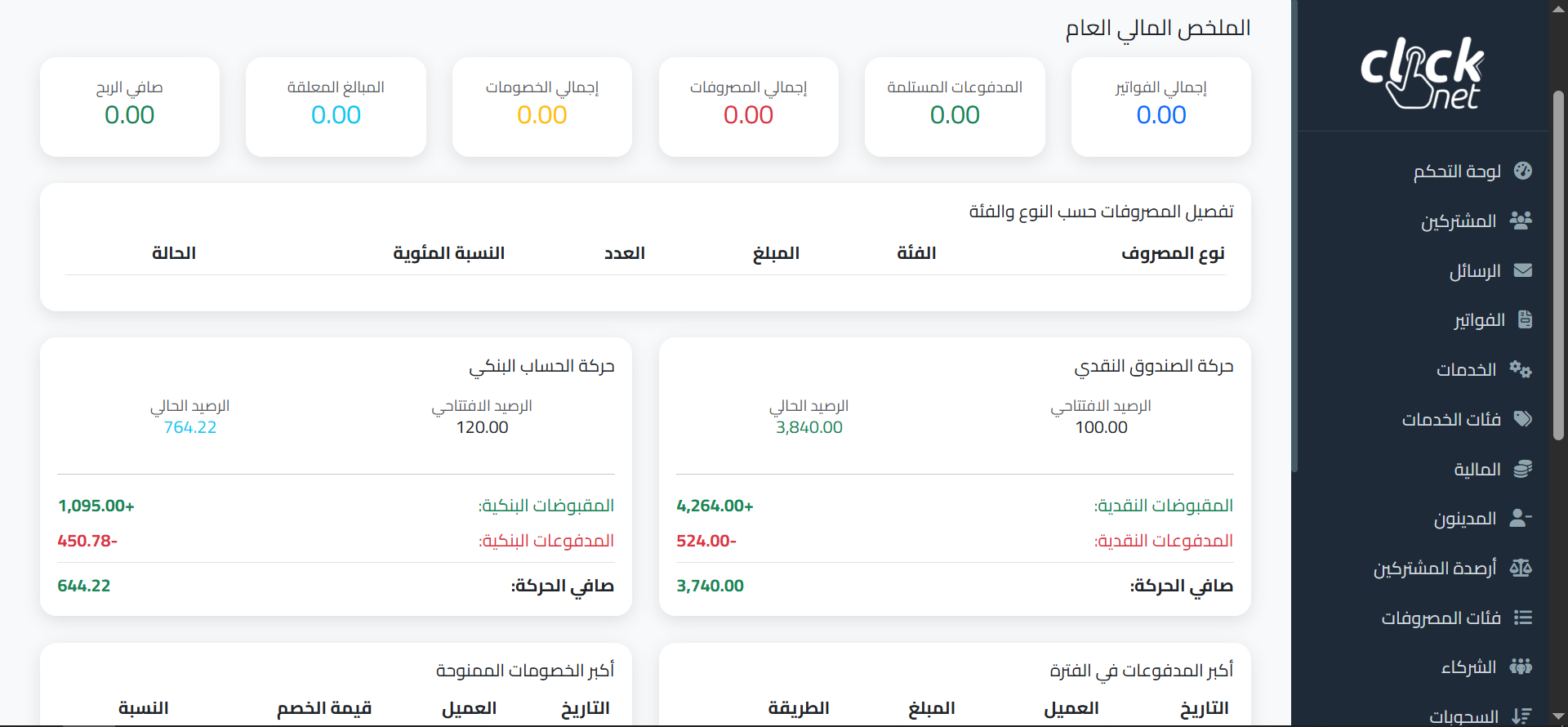 Customer Relationship Management For Networks