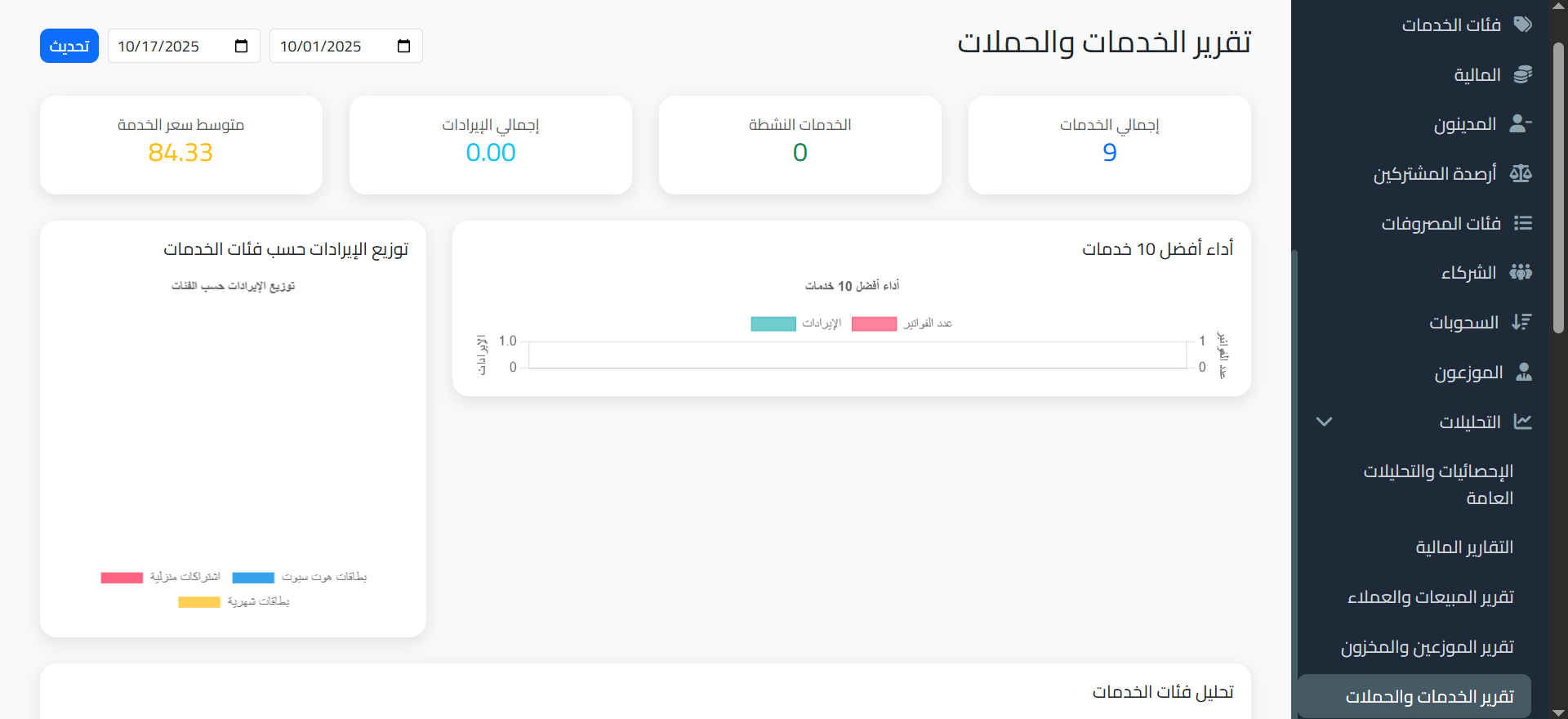 Customer Relationship Management For Networks